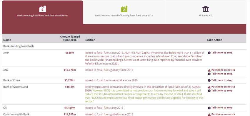 Fossil fuels – where does your bank stand?