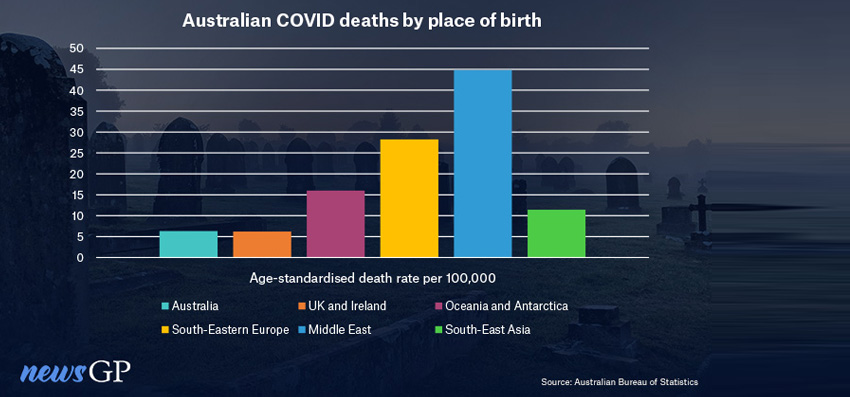 New ABS data shows serious inequities in the way COVID is affecting different communities.