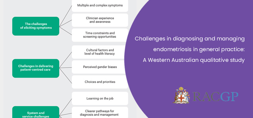 Challenges in diagnosing and managing endometriosis in general practice: A Western Australian qualitative study
