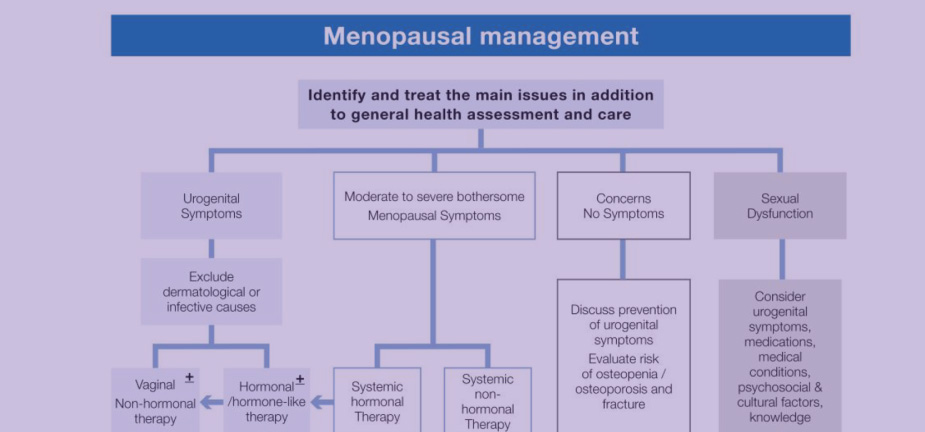 2023 Practitioner’s Toolkit for Managing Menopause